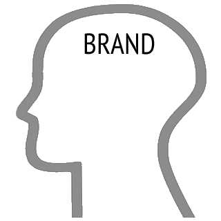 Brand identity